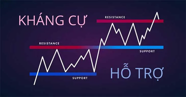 Support and Resistance in Crypto Trading: Concepts and Applications