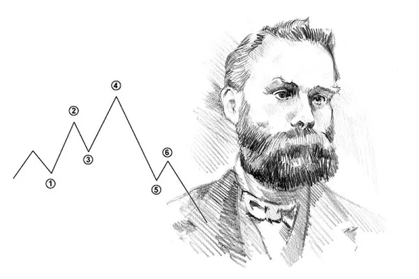 What is Dow Theory? A Comprehensive Guide to Its 6 Core Principles