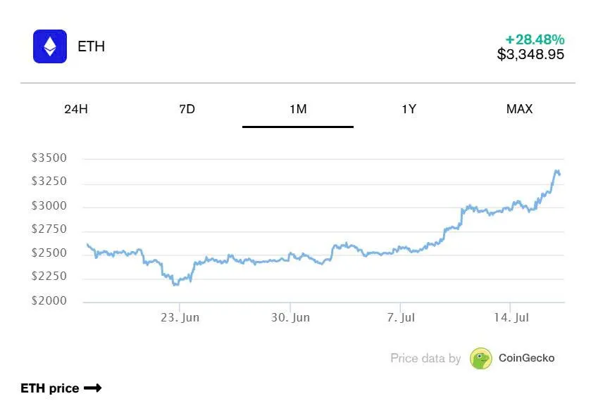 eth-price