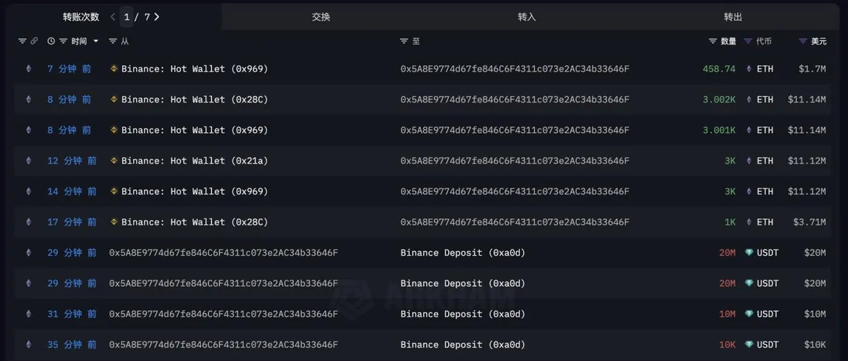 Ethereum Whales ETH Purchase