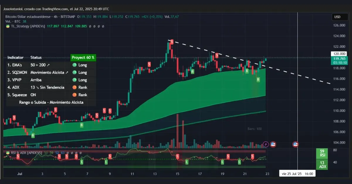 will-bitcoin-break-above-120000-opportunities-and-risks-6863