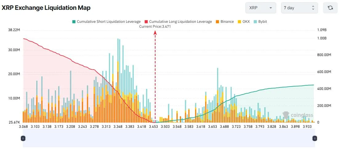 XRP Exchange Liquidation Map