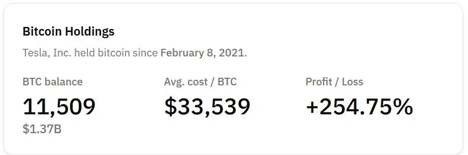 số bitcoin tesla nắm giữ
