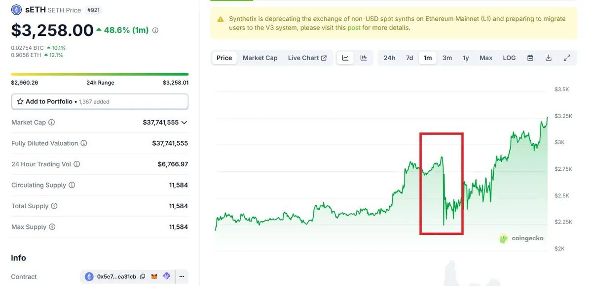 sETH Price Decline on July 14. Source