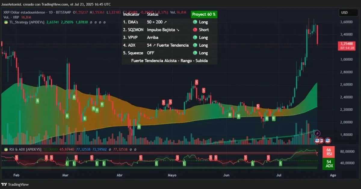 bitcoin-xrp-pull-back-are-the-bulls-still-in-the-game-8130