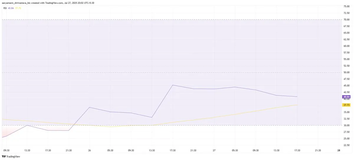 PUMP RSI. Nguồn: TradingView