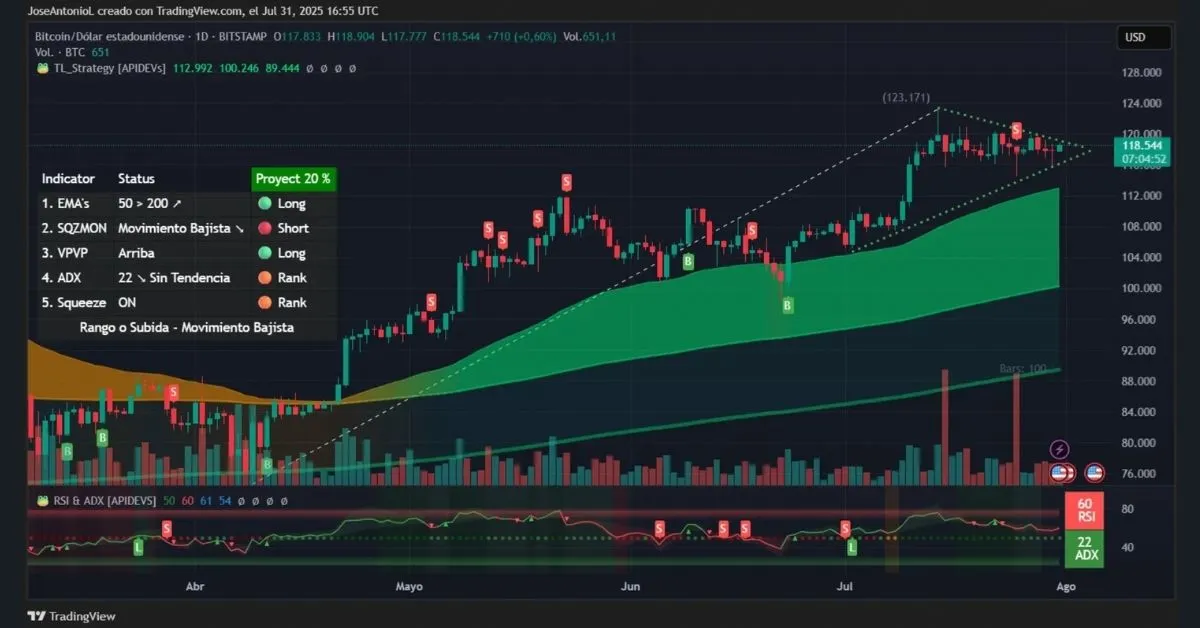 bitcoin-holds-steady-solana-based-crypto-pump-surges-18-4209