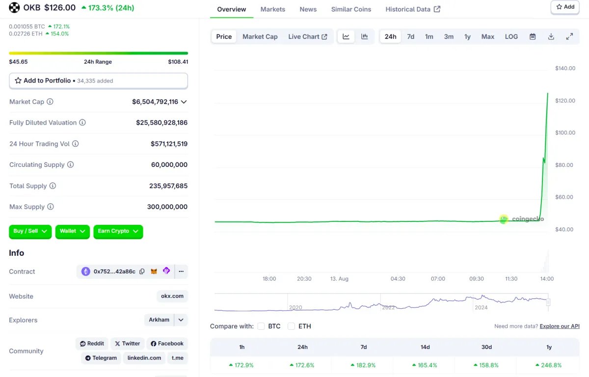 okb price