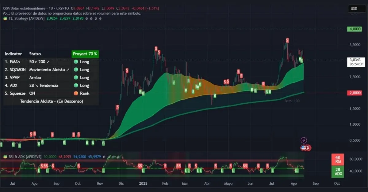 crypto-xrp-break-above-3-or-fall-back-to-2-6338