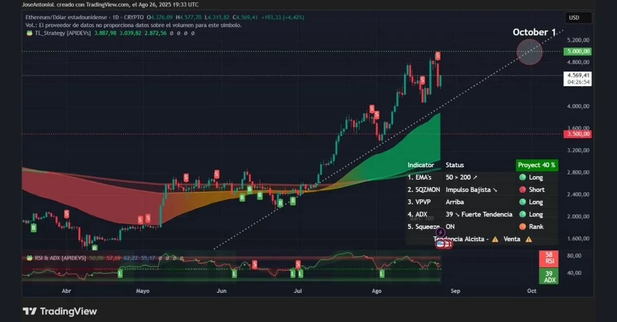 ethereum-crypto-2025-du-bao-xu-huong-gia-eth-2803