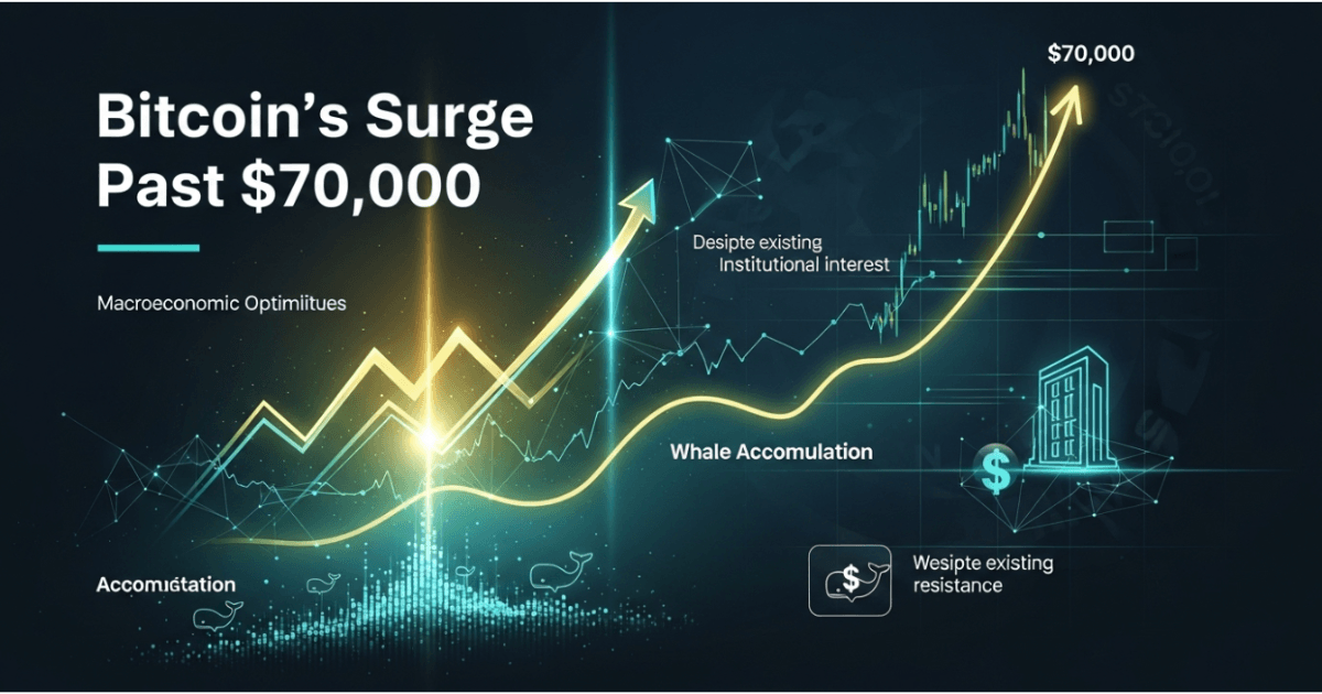 Bitcoin Chạm Mốc 70K: Cá Voi Tích Lũy & Lạc Quan Thị Trường